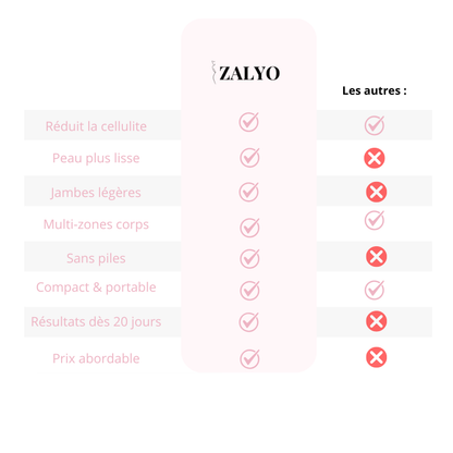 Masseur Anti-Cellulite Manuel - Zalyo™